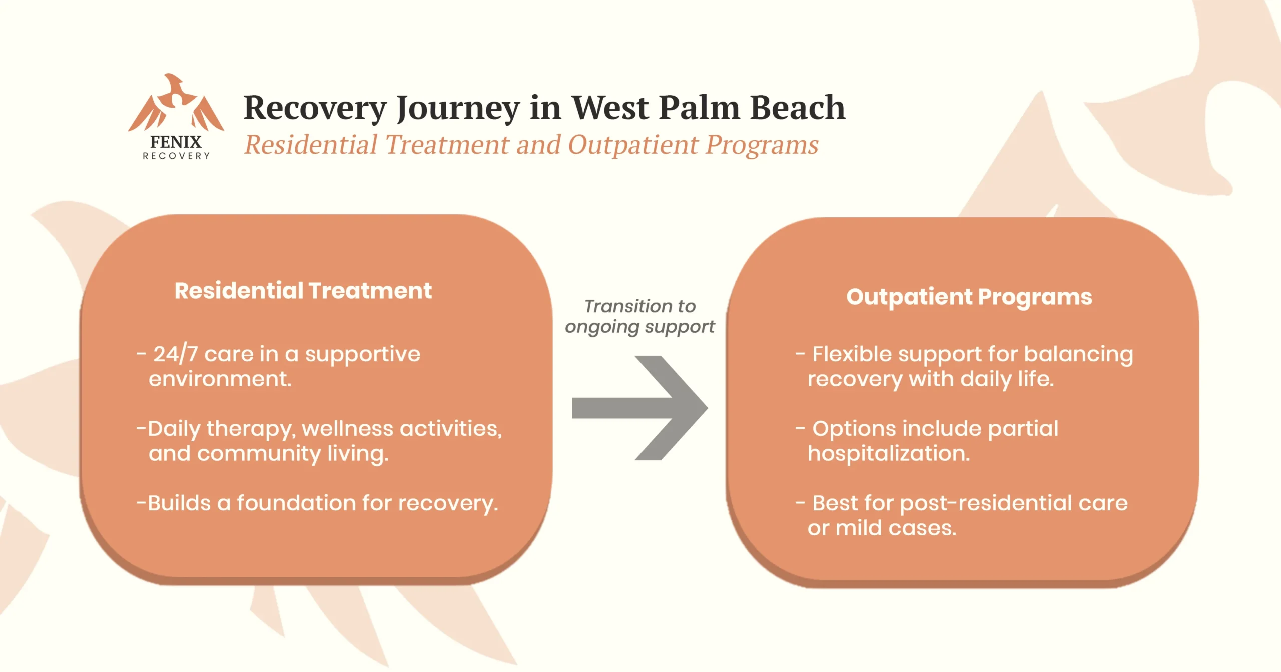 Residential Treatment and Outpatient Programs in west palm beach