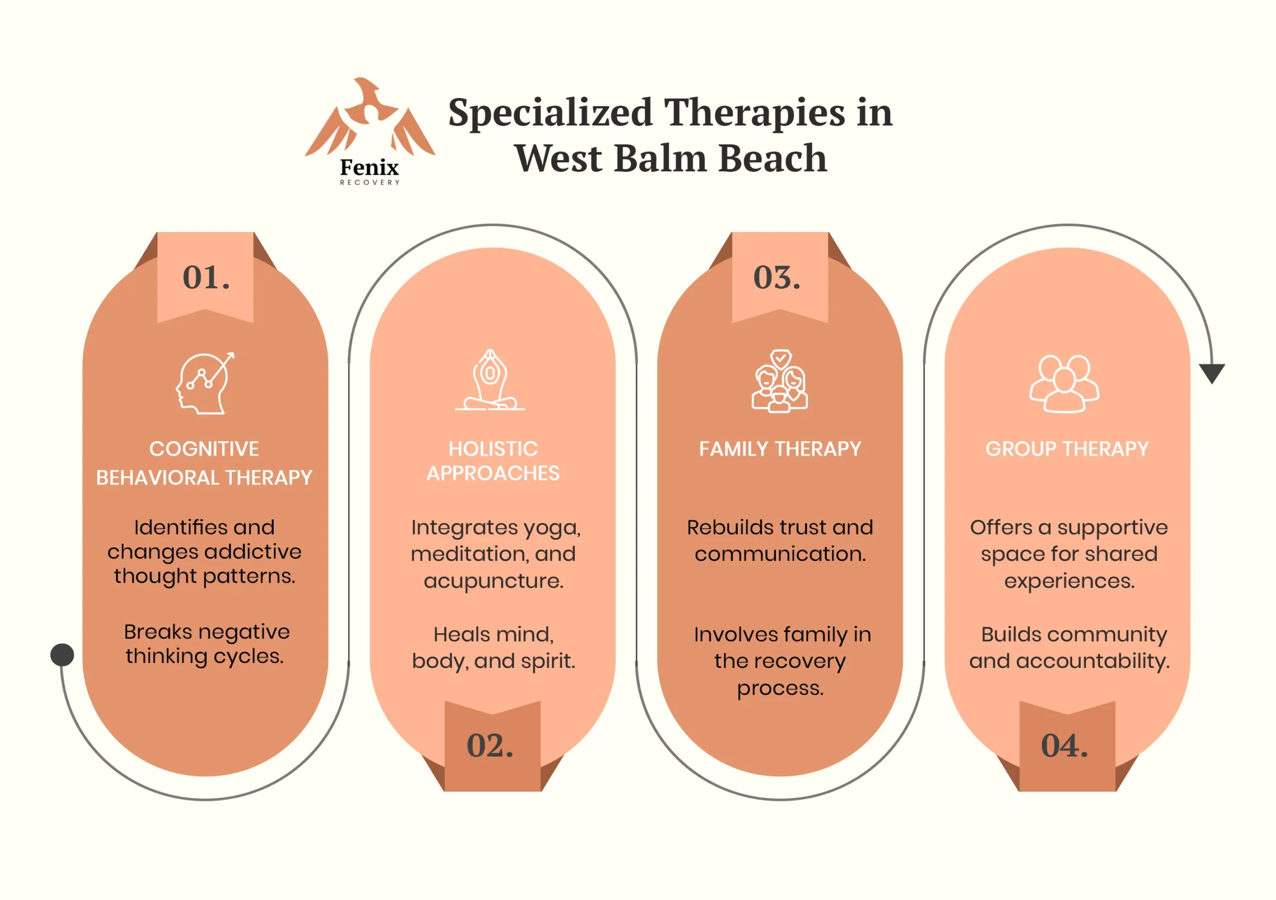 Specialized Therapies in west palm beach