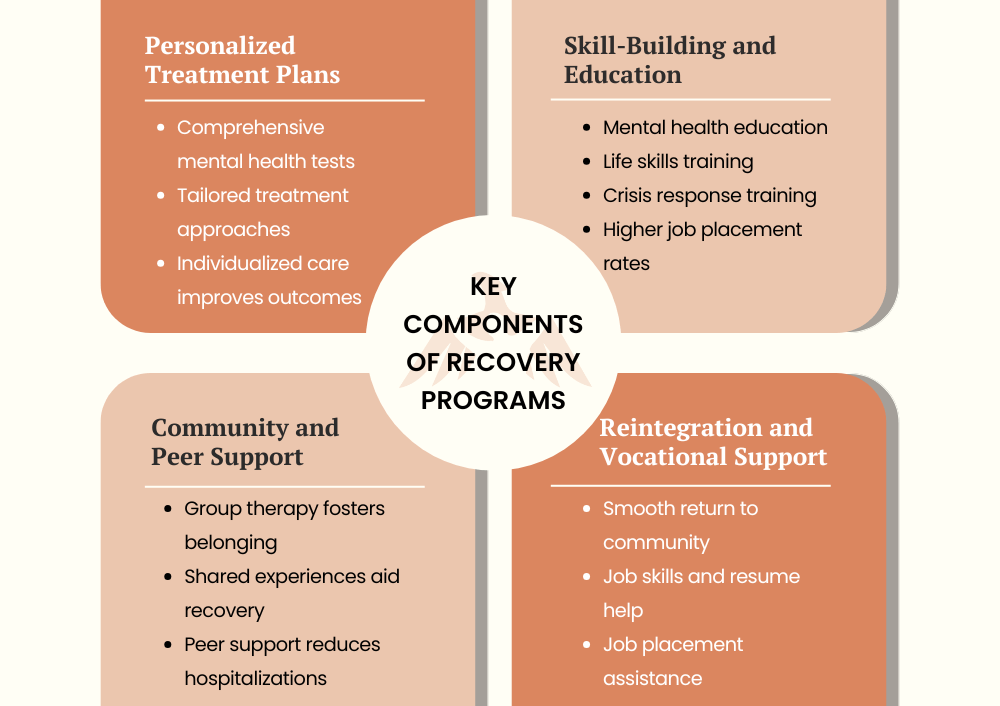 Mental Health Recovery Centers