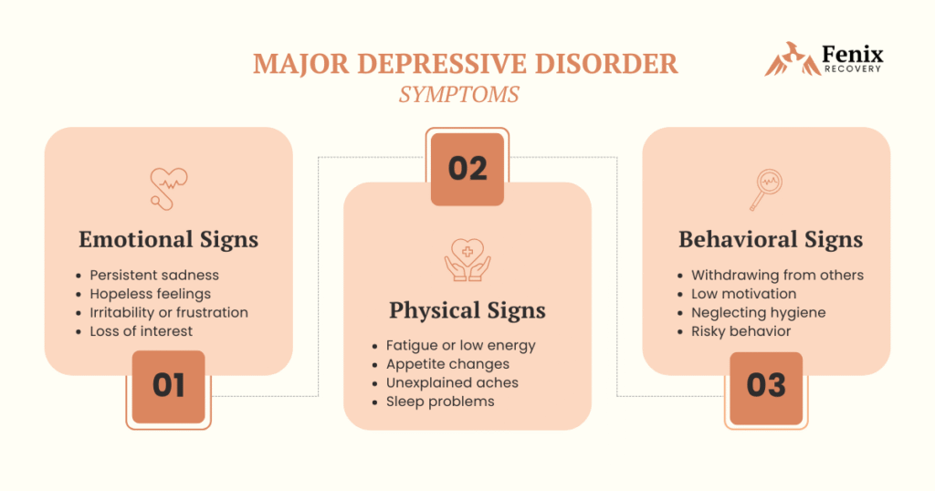 Major Depressive Disorder Treatments