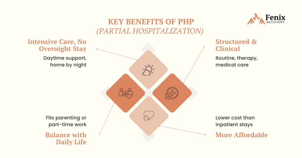 Partial Hospitalization Programs