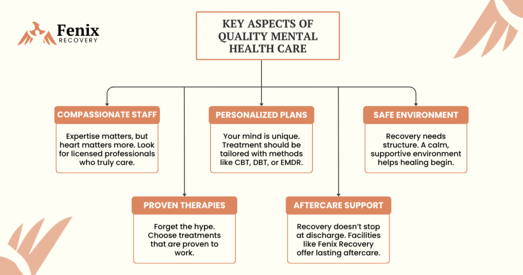 Mental health treatment