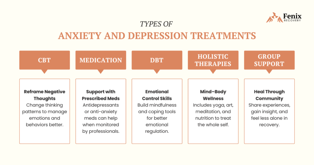 Anxiety and Depression Treatment