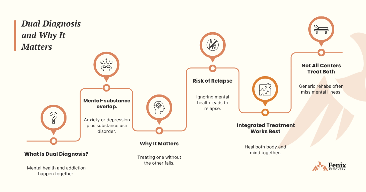 Top Rated Dual Diagnosis Treatment Center in West Palm Beach