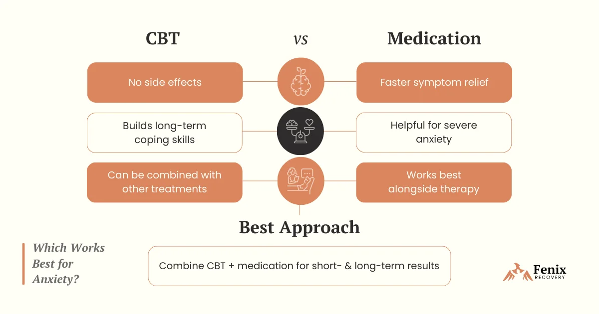 CBT vs. Medication – Which Anxiety Treatment Works Best
