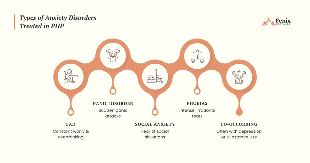 Types of Anxiety Disorders Treated in PHP